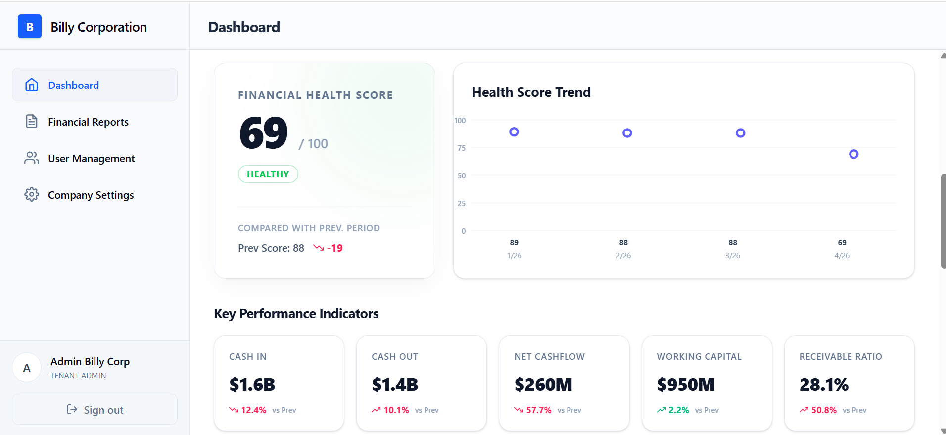 AI Powered Financial Health Dashboard Image